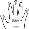 潛緣定律