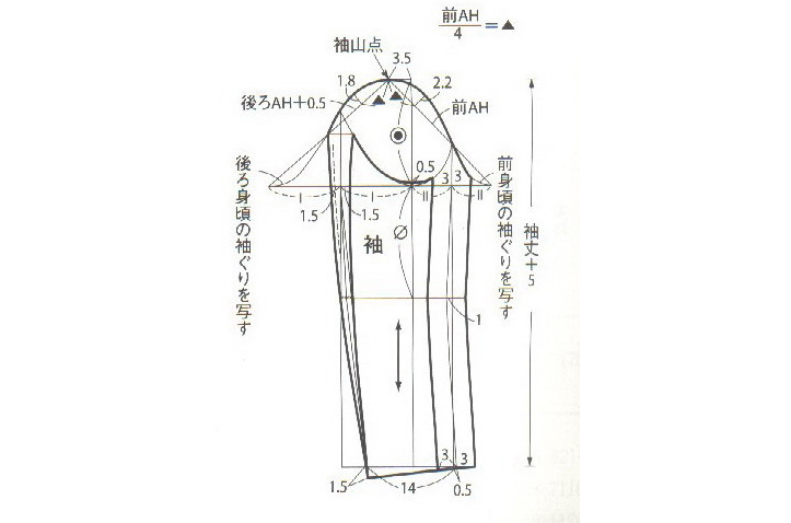 製版技術