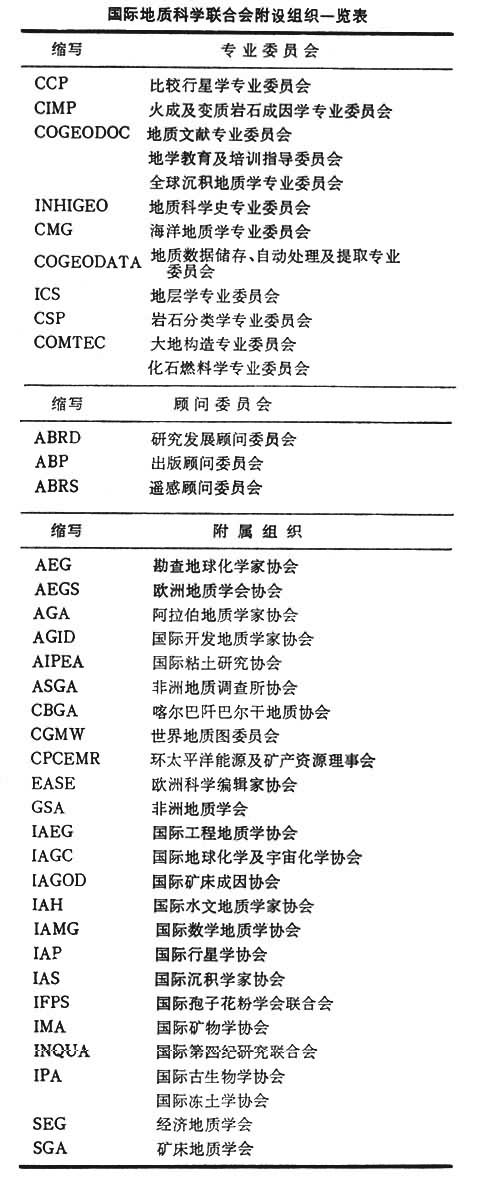 國際地質科學協會