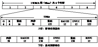 圖3  IS-136數字蜂窩系統的時隙結構