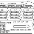 倉庫增值