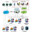 呼叫中心(CALL CENTER) 呼叫中心(CALL CENTER)