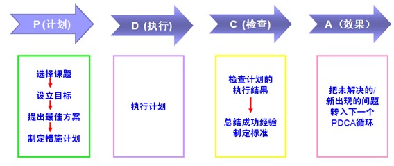 步驟