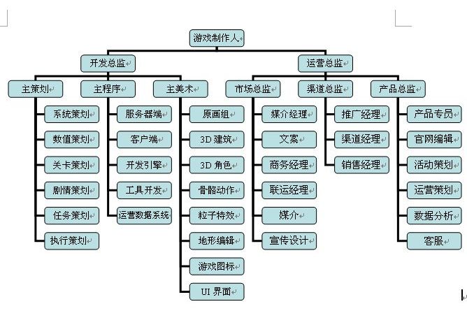 製作人(職業名稱) 製作人(職業名稱)