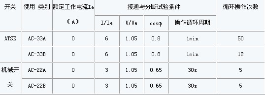 自動轉換開關電器