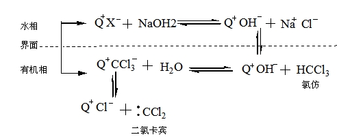 由氯仿生成二氯卡賓的反應歷程