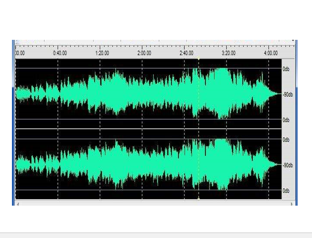 WAVE音頻格式 WAVE音頻格式