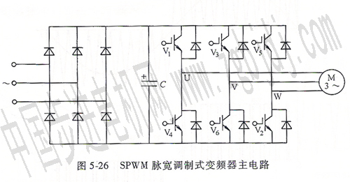 SPWM脈寬調製變頻器主電路