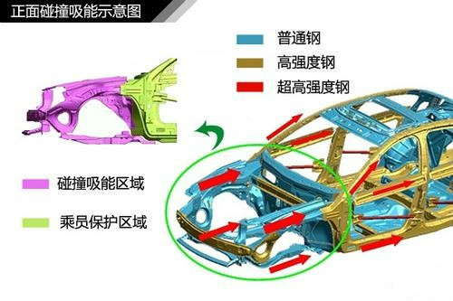 轎車車身結構性能