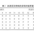 漢明碼
