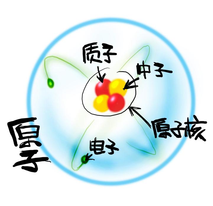 同中子素 同中子素