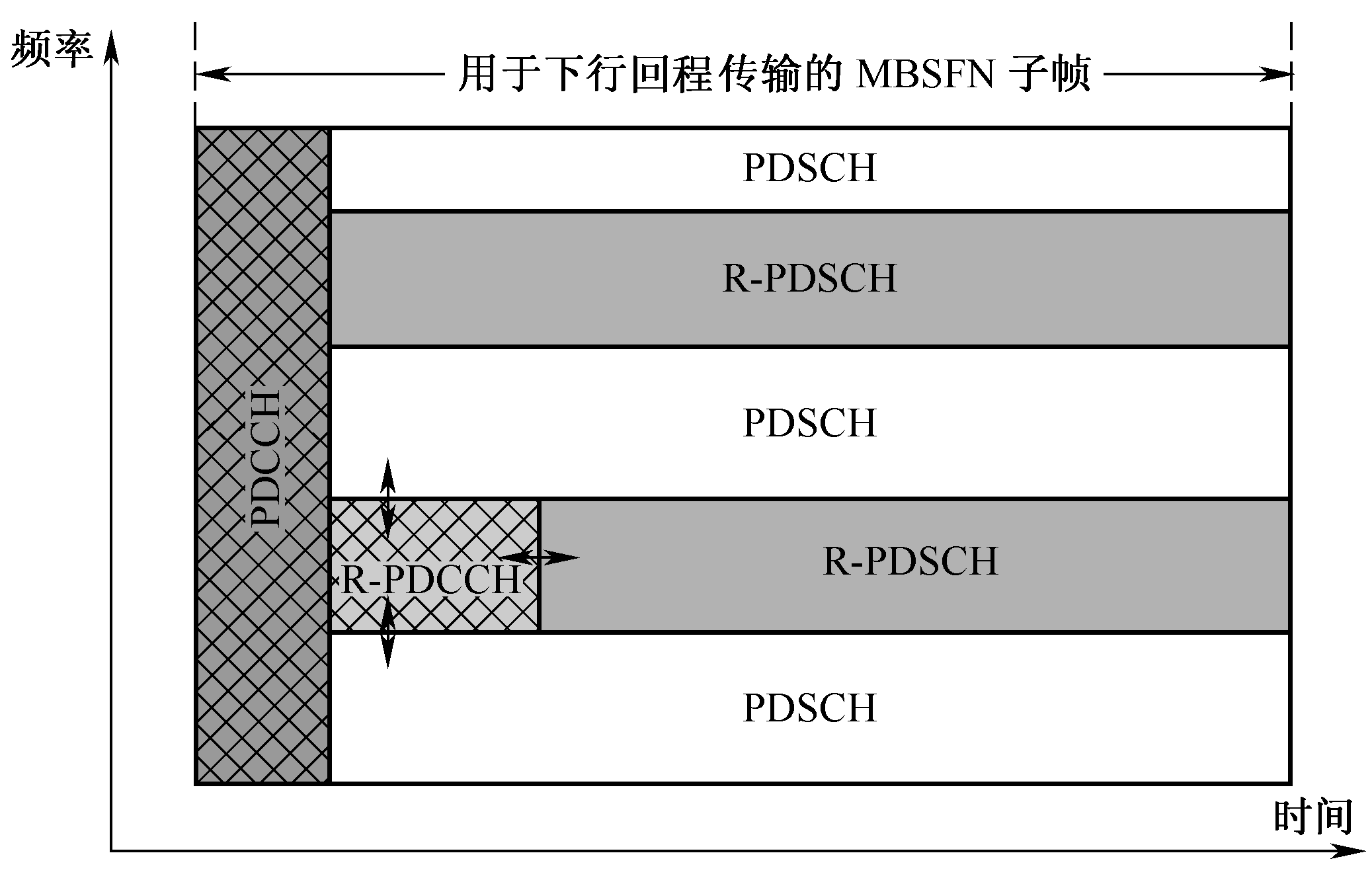 圖10-15  R-PDCCH與R-PDSCH時/頻分混合復用