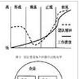 企業經營目標(經營目標) 企業經營目標(經營目標)