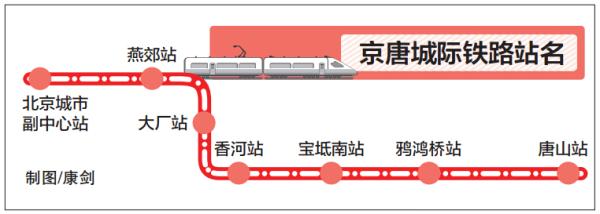 京唐城際鐵路