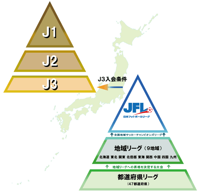 日本足球聯賽系統