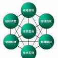 信息整合 信息整合
