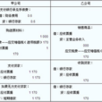 應付票據 應付票據