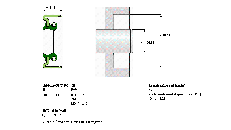 SKF CR9700軸承