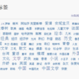 社會標籤 社會標籤
