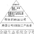 金融生態系統金字塔