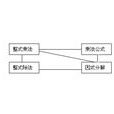 提公因式法 提公因式法