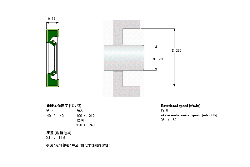 SKF CR250x280x16HDS1D軸承 SKF CR250x280x16HDS1D軸承