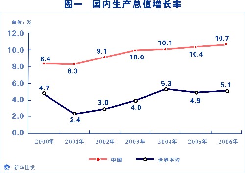 實際國民生產總值