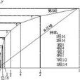 均勻量化 均勻量化