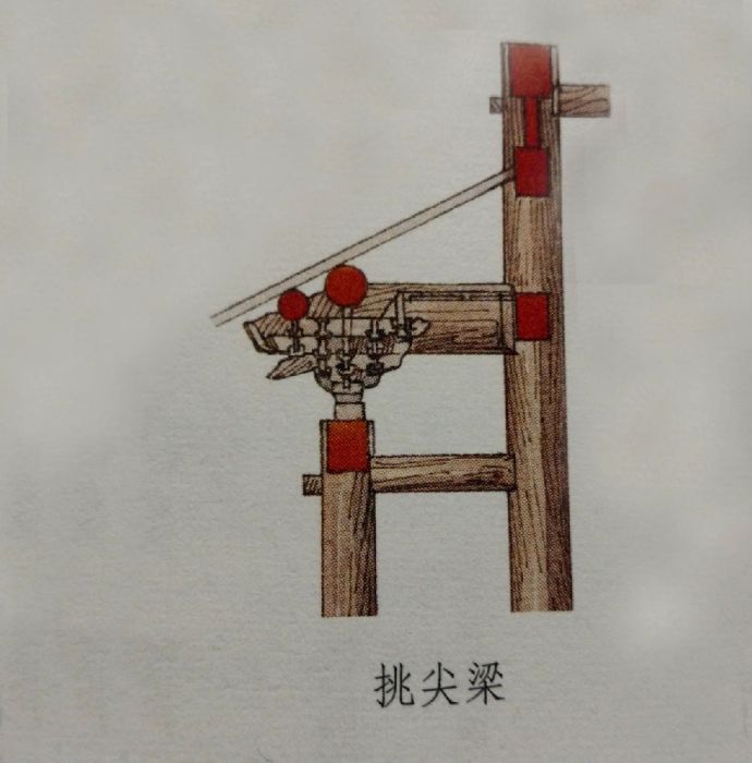 挑尖梁 挑尖梁