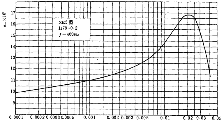 圖1 XE5型鐵心磁導率曲線