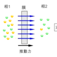 膜分離
