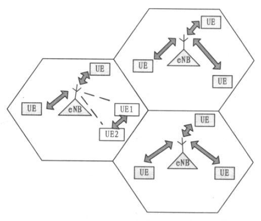 D2D通信在蜂窩網中的套用模型