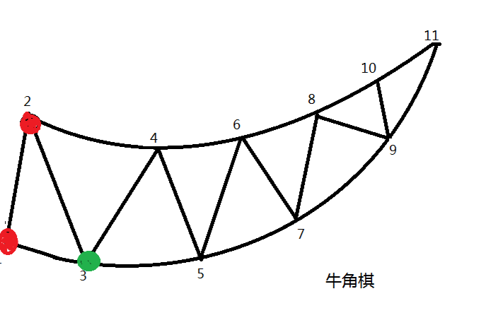 牛角棋