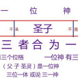 三位一體(三一神) 三位一體(三一神)