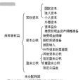 所有者權益
