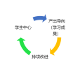 OBE教育理念 OBE教育理念