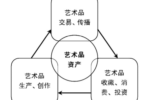 藝術資產 藝術資產
