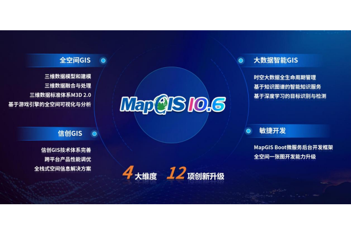 MapGIS 10.6 MapGIS 10.6