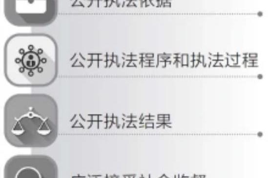 陽光執法 陽光執法