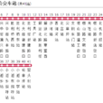 太原公交852路 太原公交852路