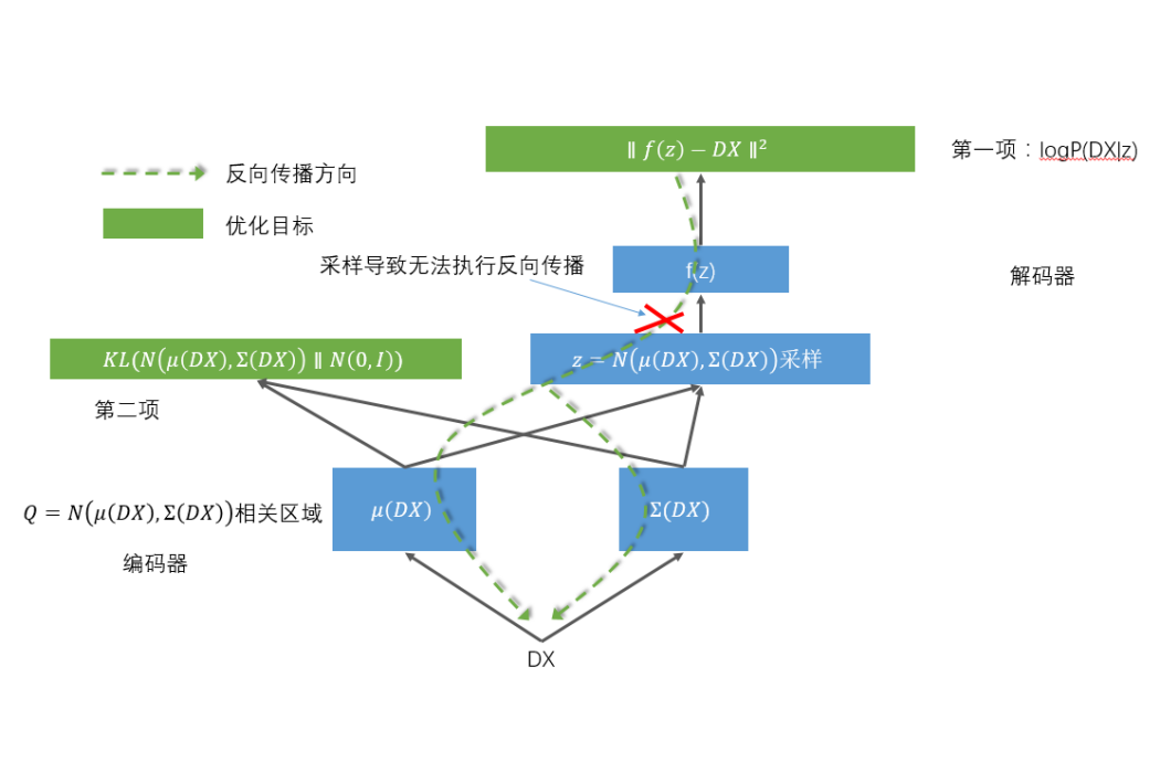 變分參數 變分參數