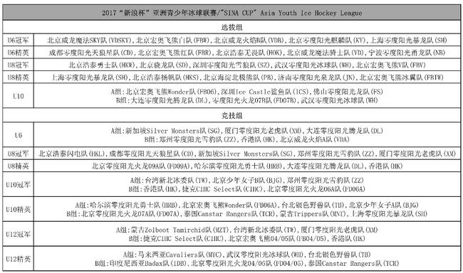 “新浪杯”亞洲青少年冰球聯賽