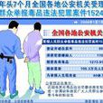舉報獎勵 舉報獎勵