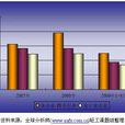 產權比率 產權比率