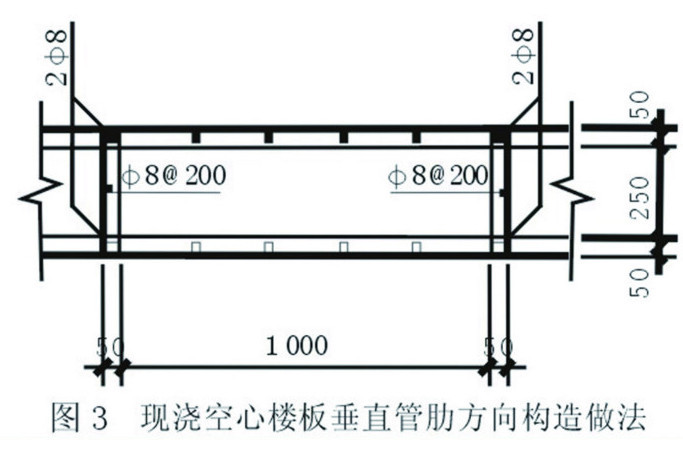 框架扁梁 框架扁梁