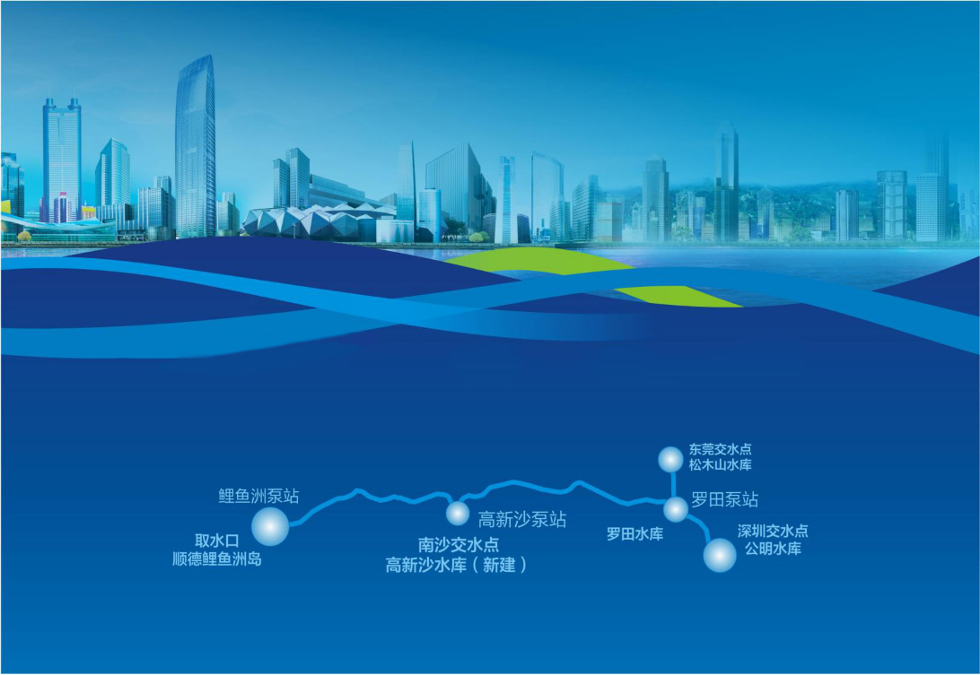 珠江三角洲水資源配置工程