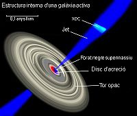 相對論性噴流——在一個活動星系核的周圍