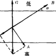 摩擦風 摩擦風