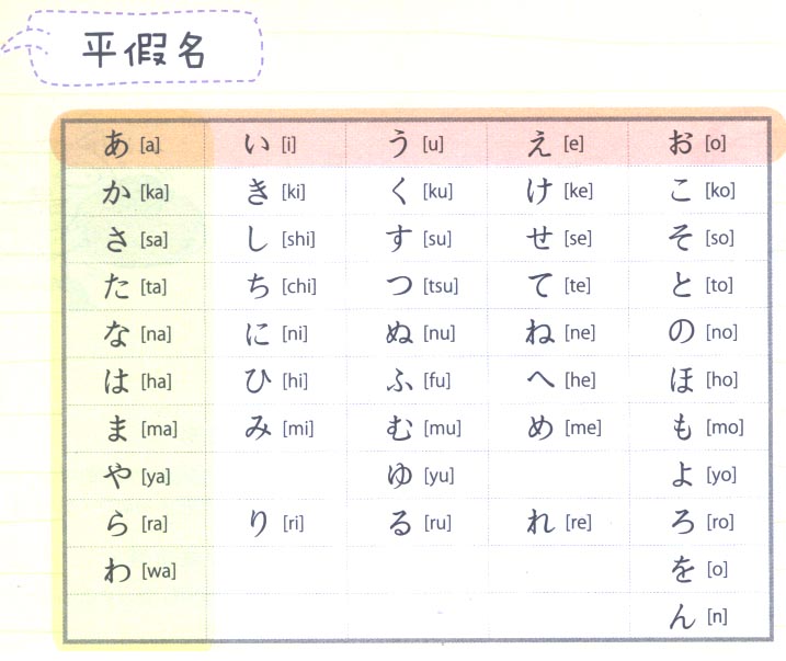 日語五十音圖(五十音圖（日語假名排列圖表）)