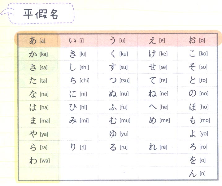 日語五十音圖